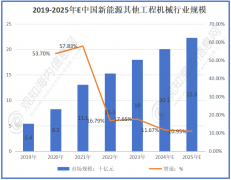 不雅知海内征询：2025年新能源工程机械行业市规